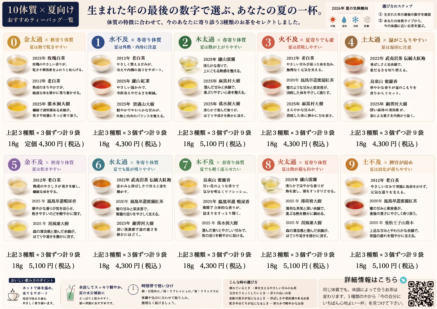 生まれトップ