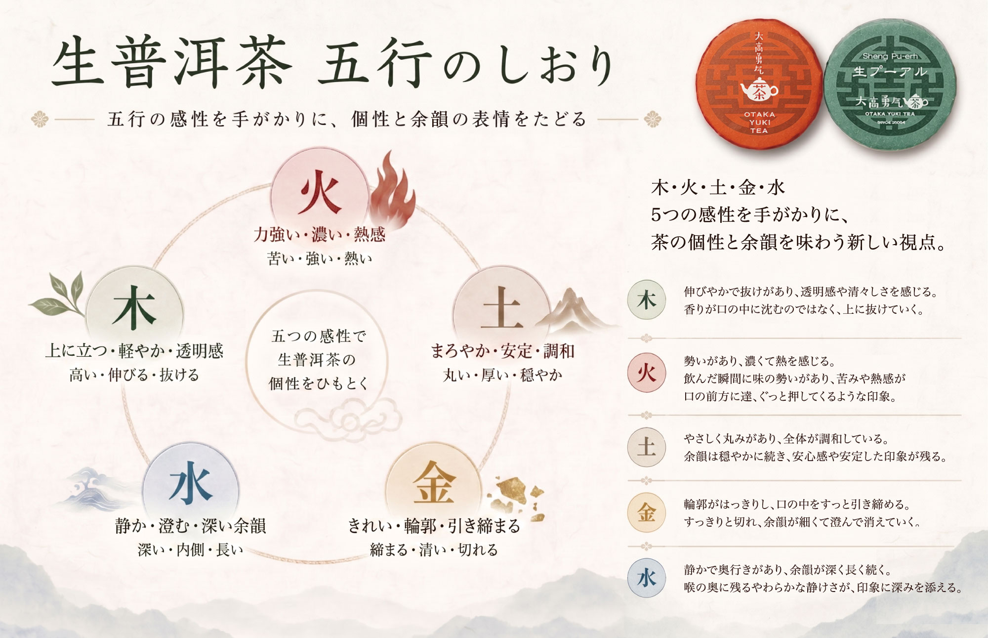 生普洱茶五行説