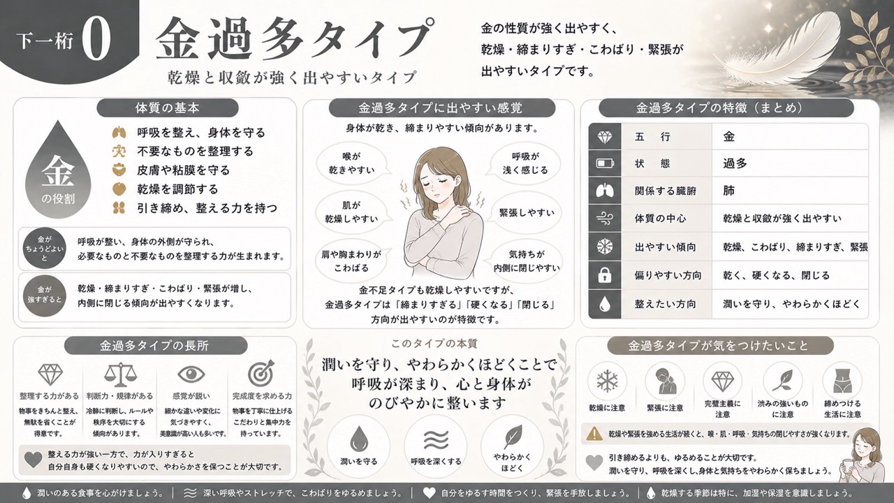 生まれトップ