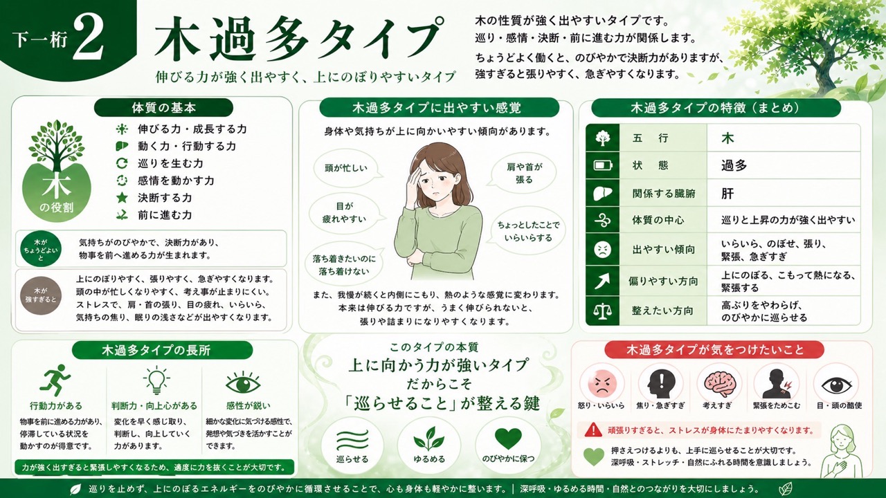 生まれトップ