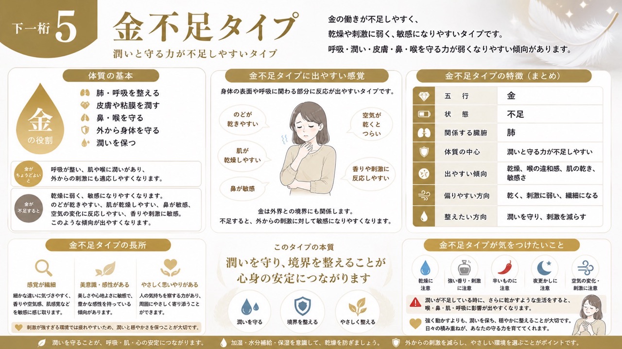 生まれトップ