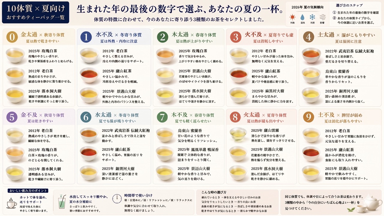 生まれトップ