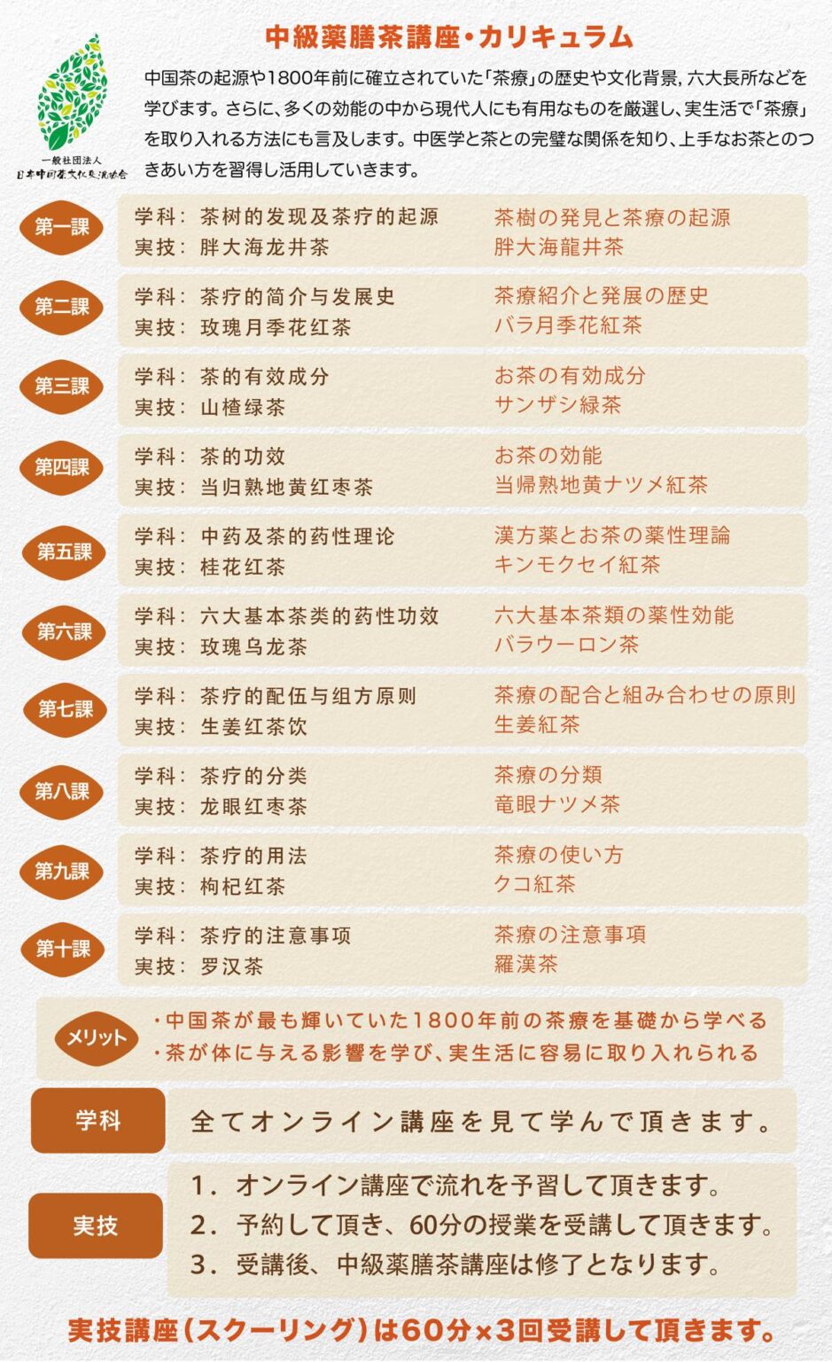中级药膳茶講座紹介 講座紹介 01