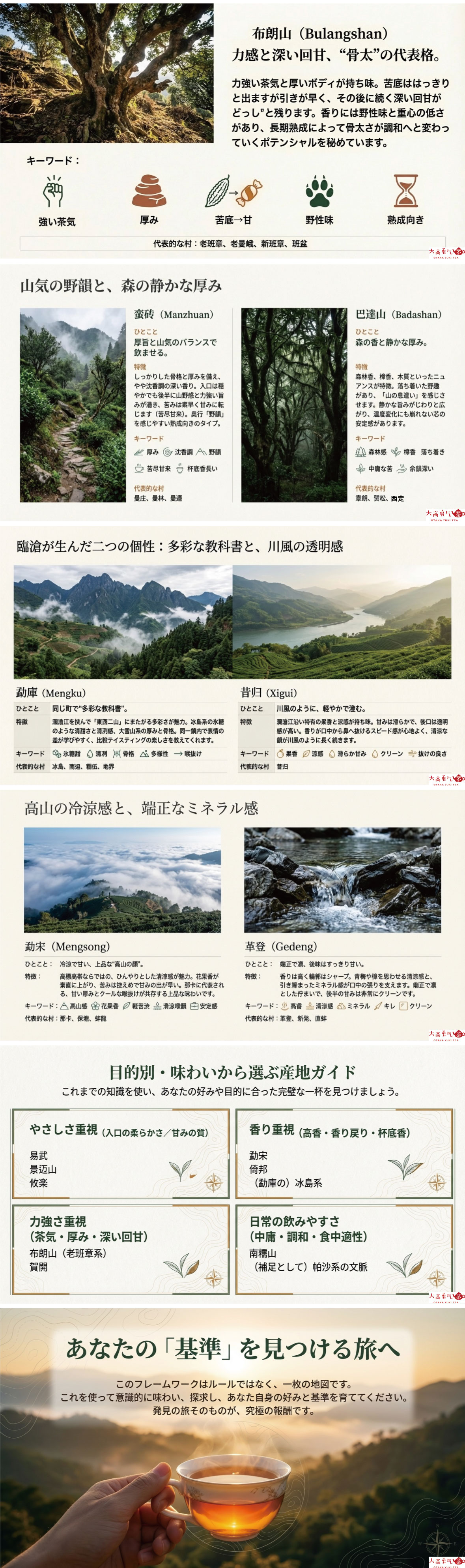 生プーアル茶産地の資料画像 2