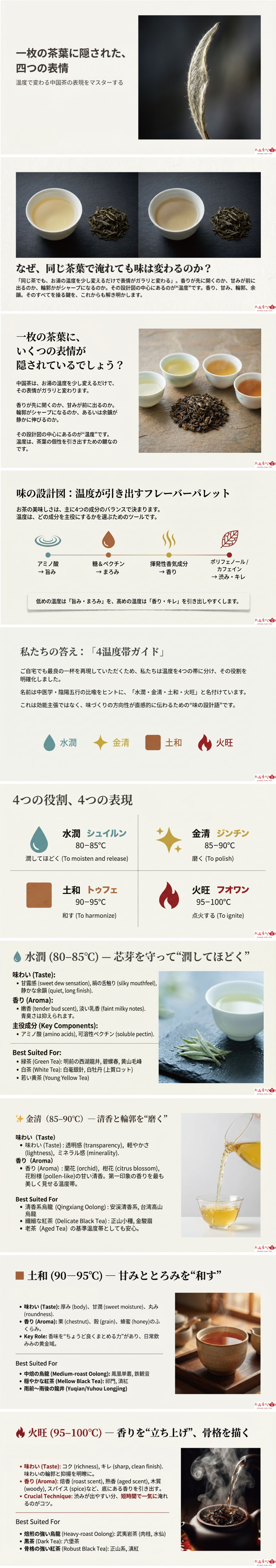 温度で変わる中国茶の表現の資料画像 1