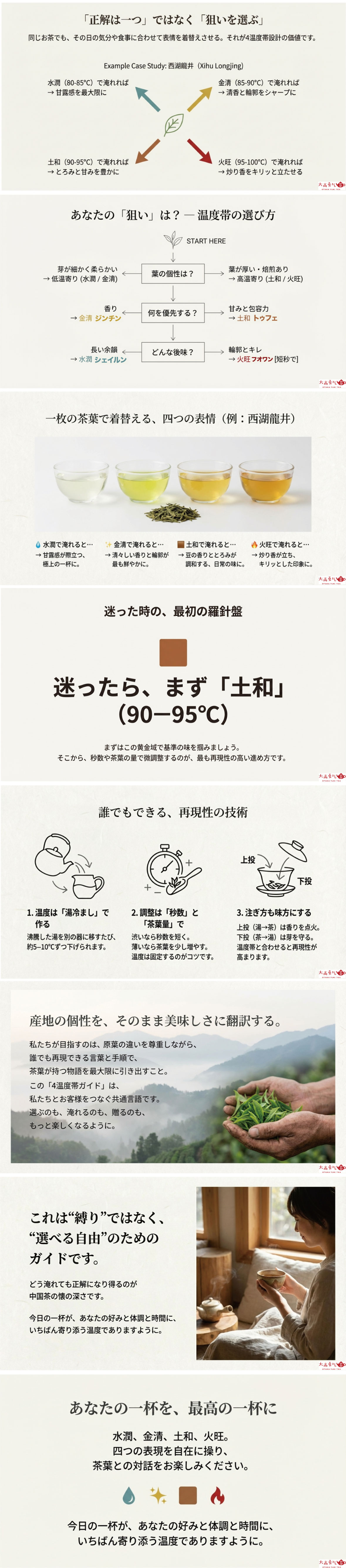 温度で変わる中国茶の表現の資料画像 2