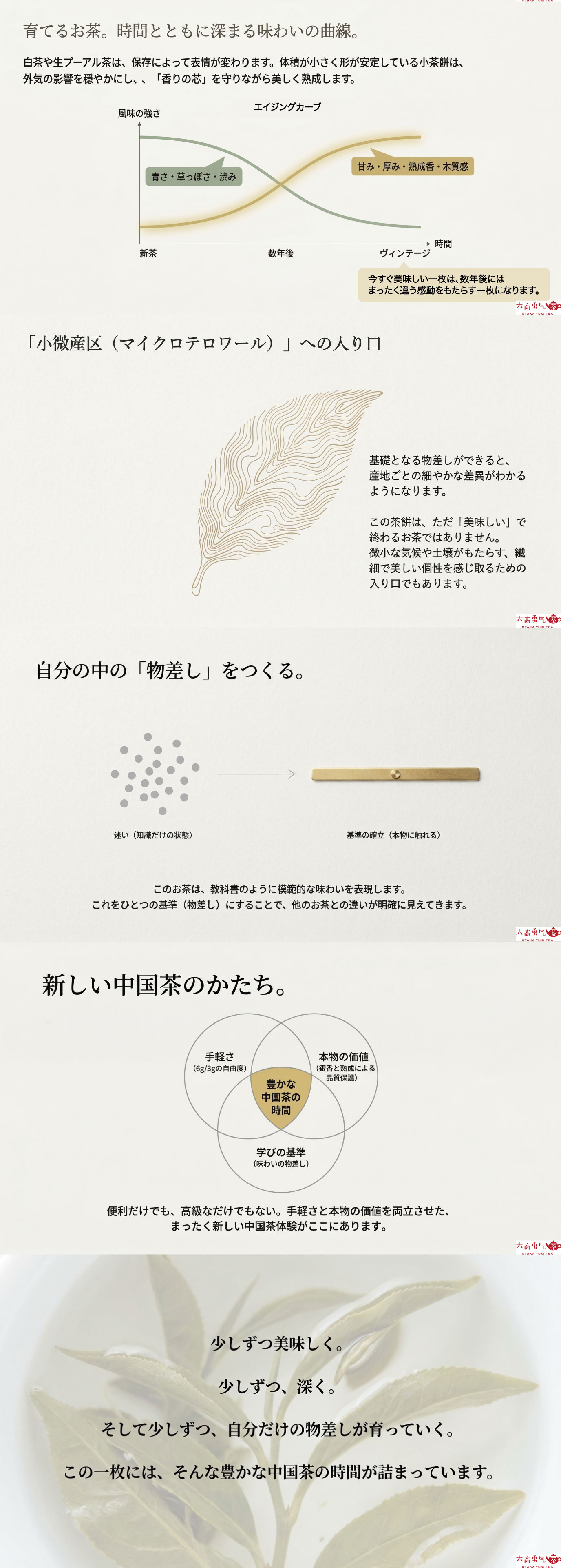 小さな歴史を継ぐ、6g小茶餅の資料画像 2