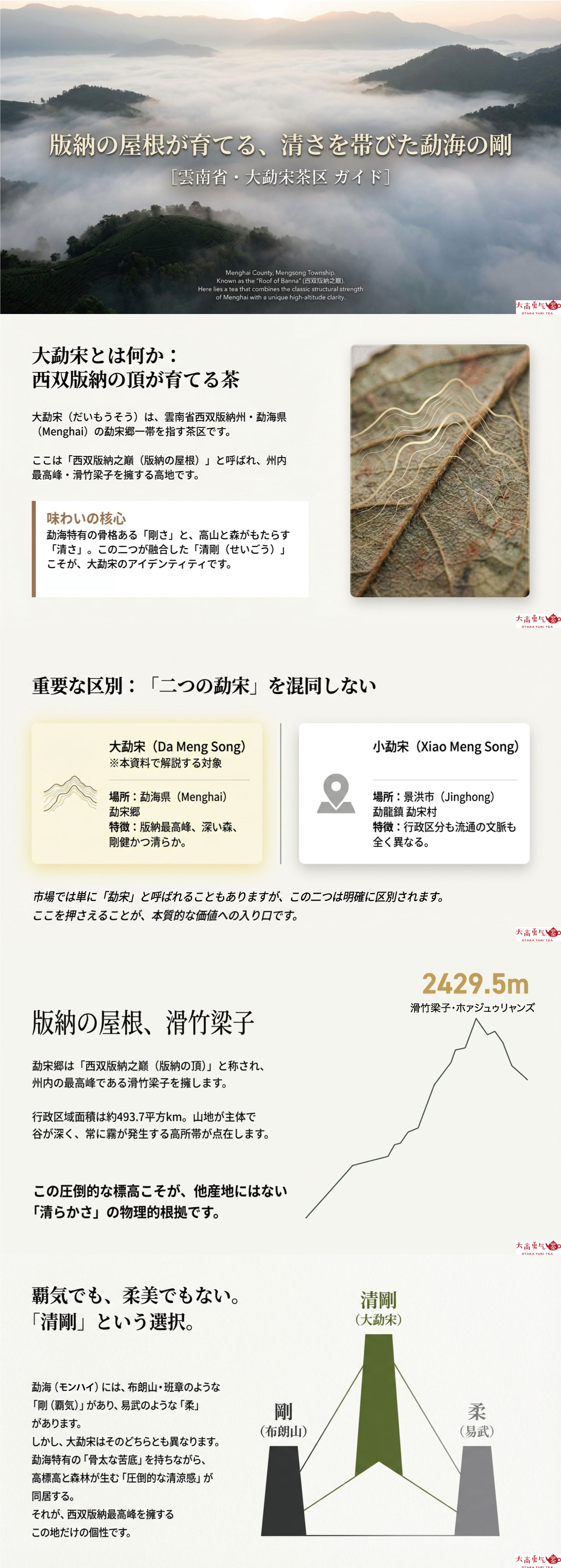 産地解説・雲南／大勐宋の資料画像 1