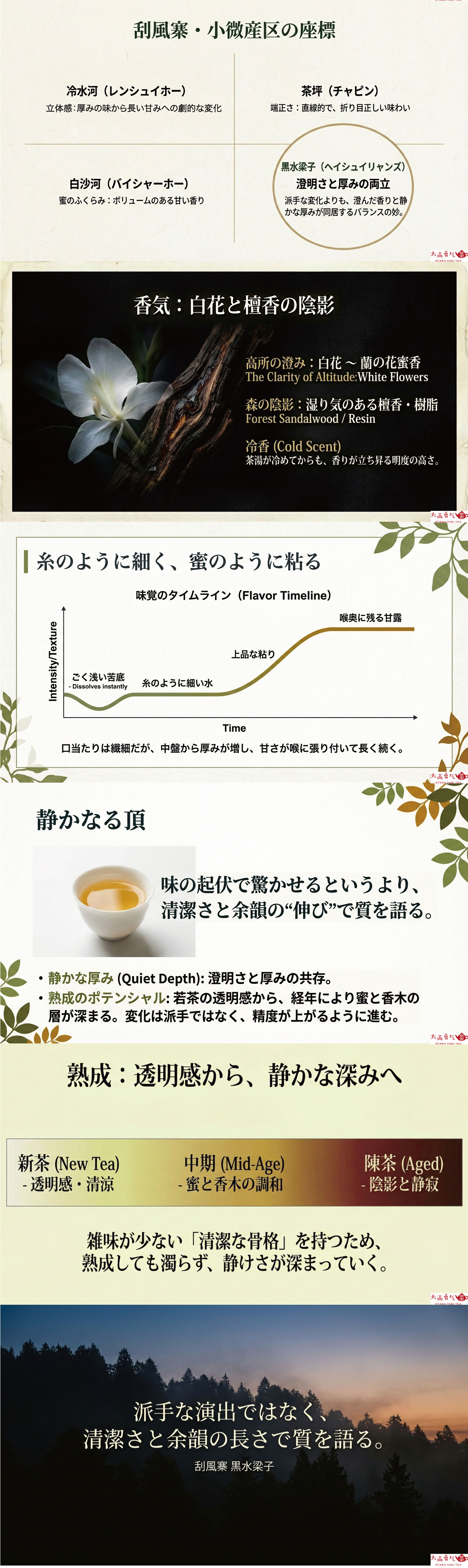産地解説・雲南／易武黒水梁子の資料画像 2