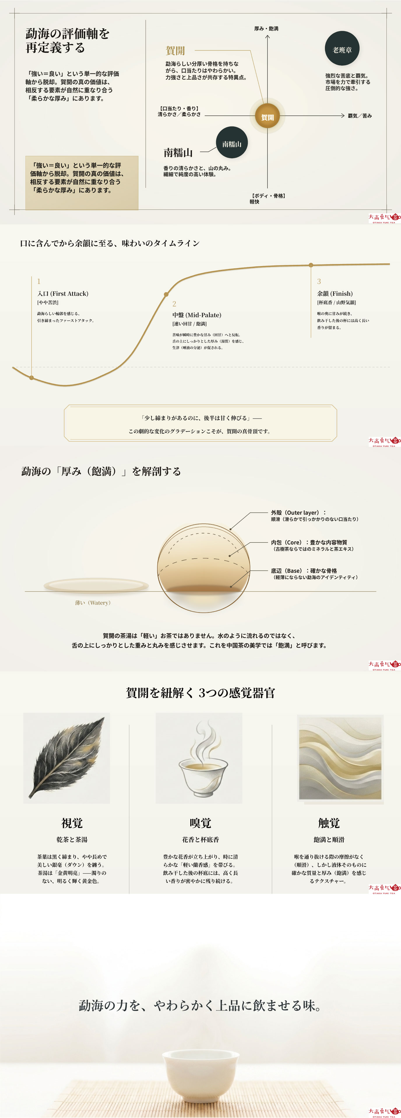 産地解説・雲南／賀開の資料画像 2