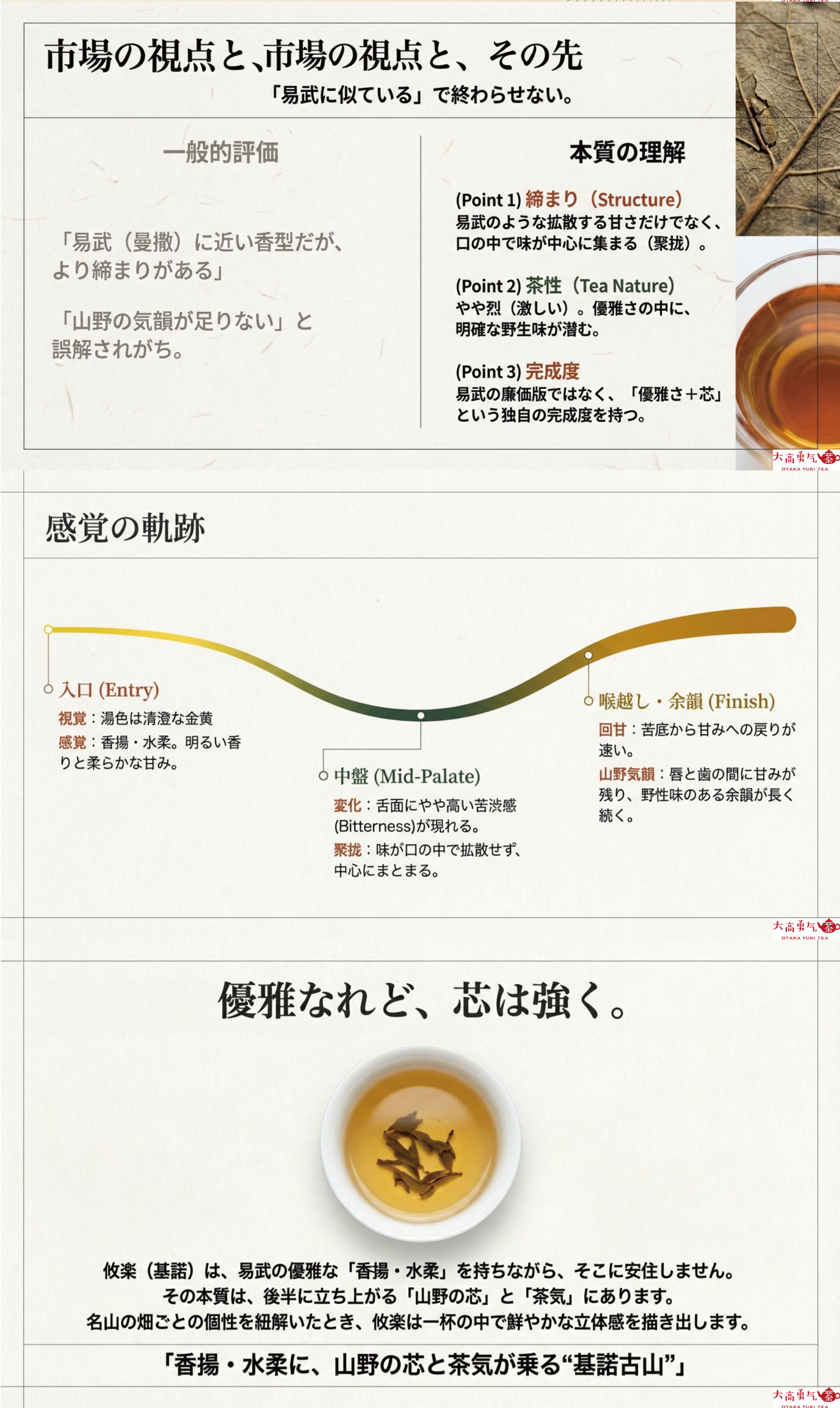 産地解説・雲南／古六大茶山・攸楽の資料画像 2