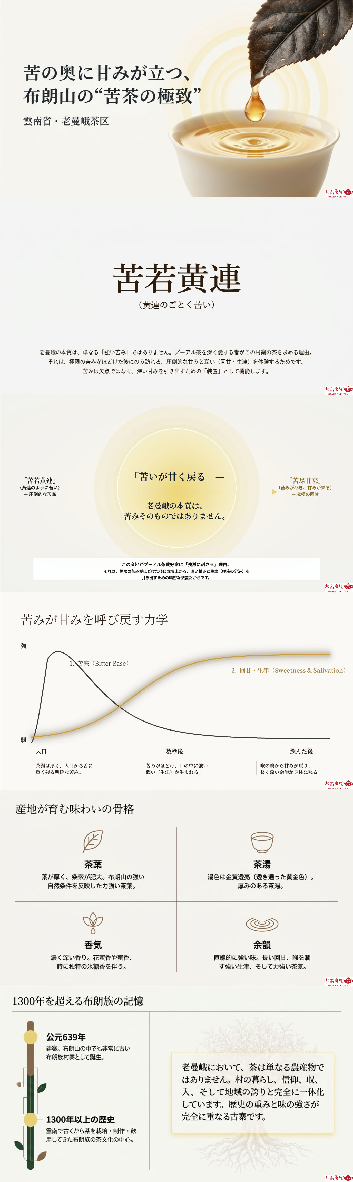 産地解説・雲南／老曼峨の資料画像 1