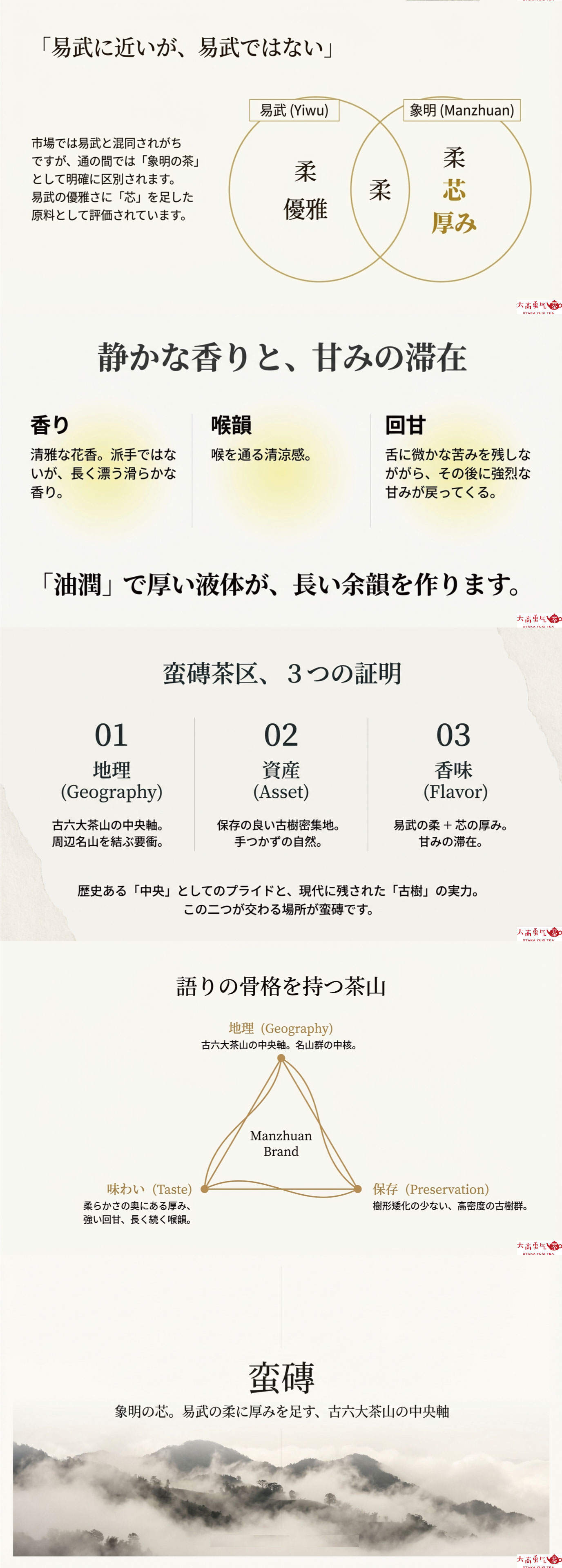 産地解説・雲南／古六大茶山・蛮磚の資料画像 2