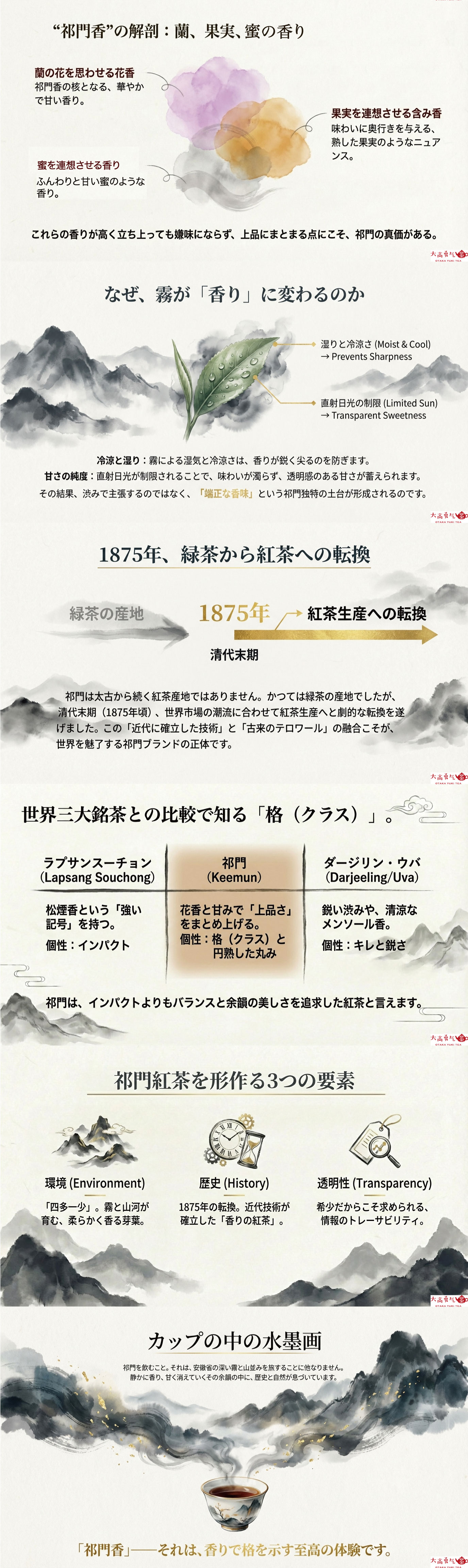 産地解説・安徽／祁門紅茶祁門県の資料画像 2