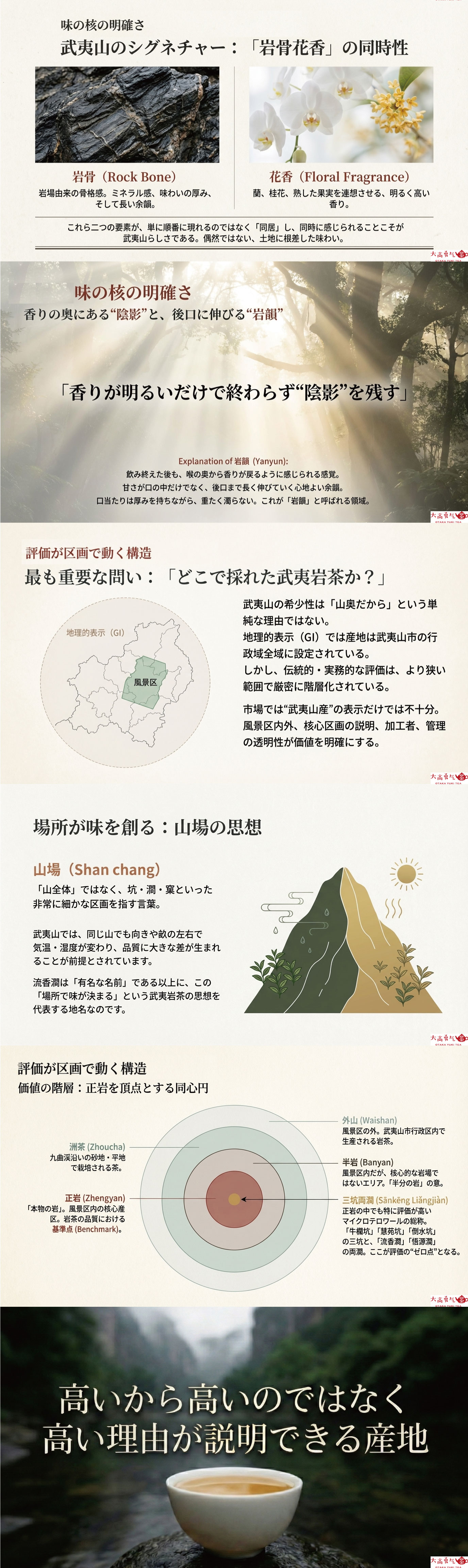 産地解説・福建／武夷岩茶正山茶の資料画像 2