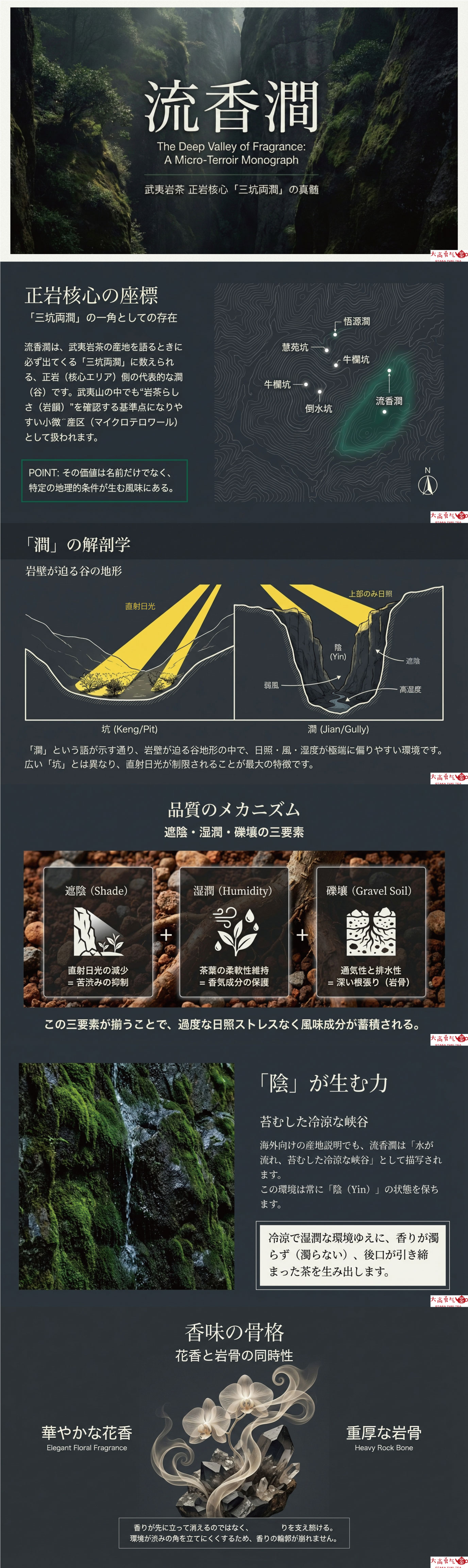 産地解説・福建／武夷岩茶流香澗の資料画像 1