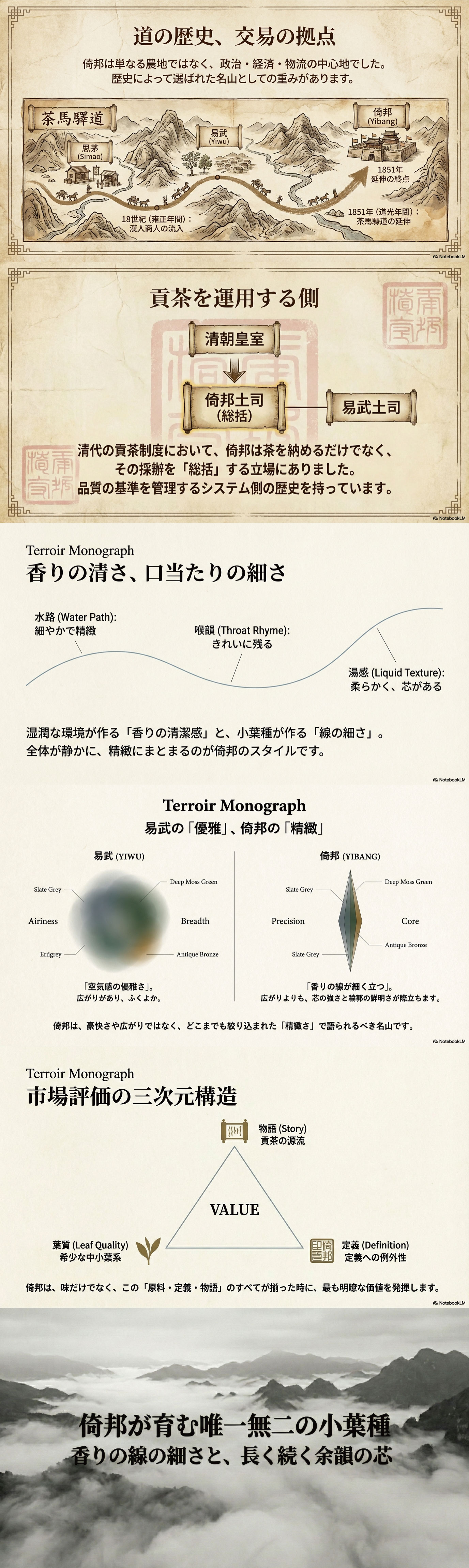 産地解説・雲南／古六大茶山・倚邦の資料画像 2