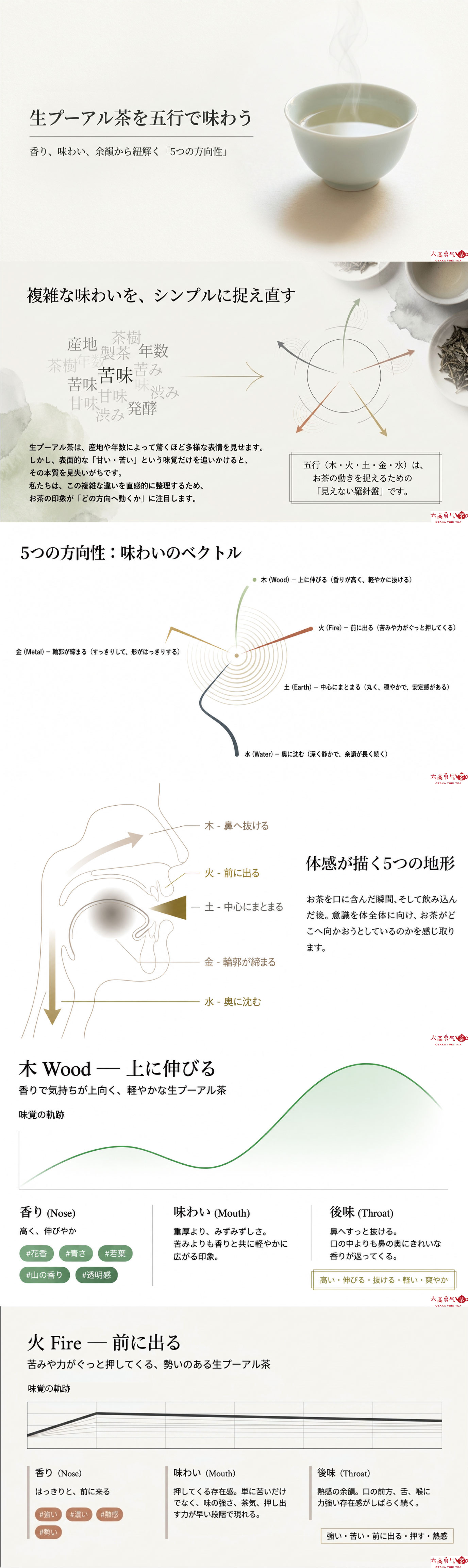 生プーアル茶・五行のしおりの資料画像 1