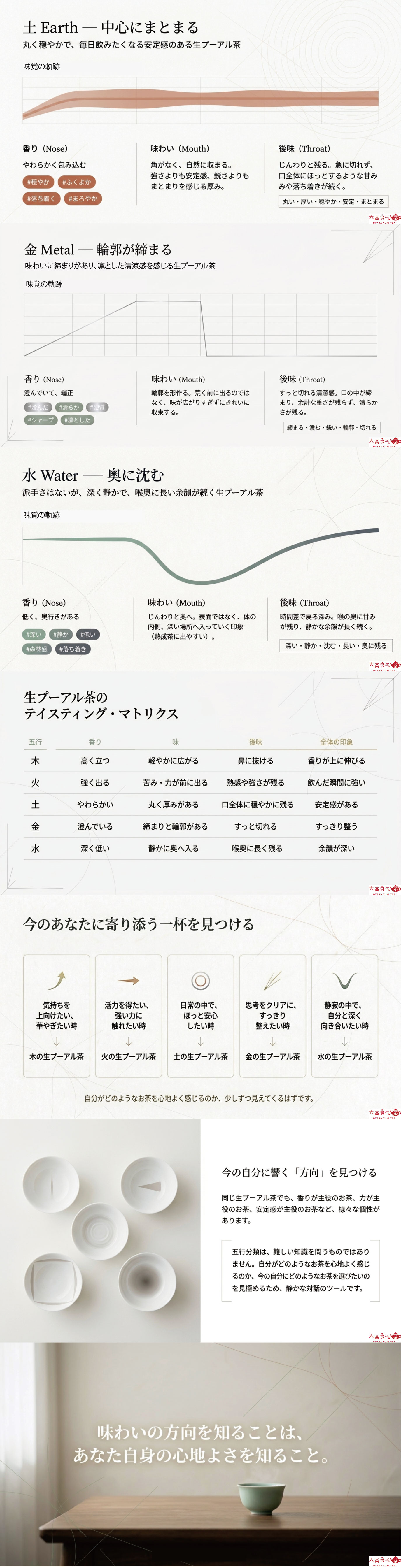 生プーアル茶・五行のしおりの資料画像 2