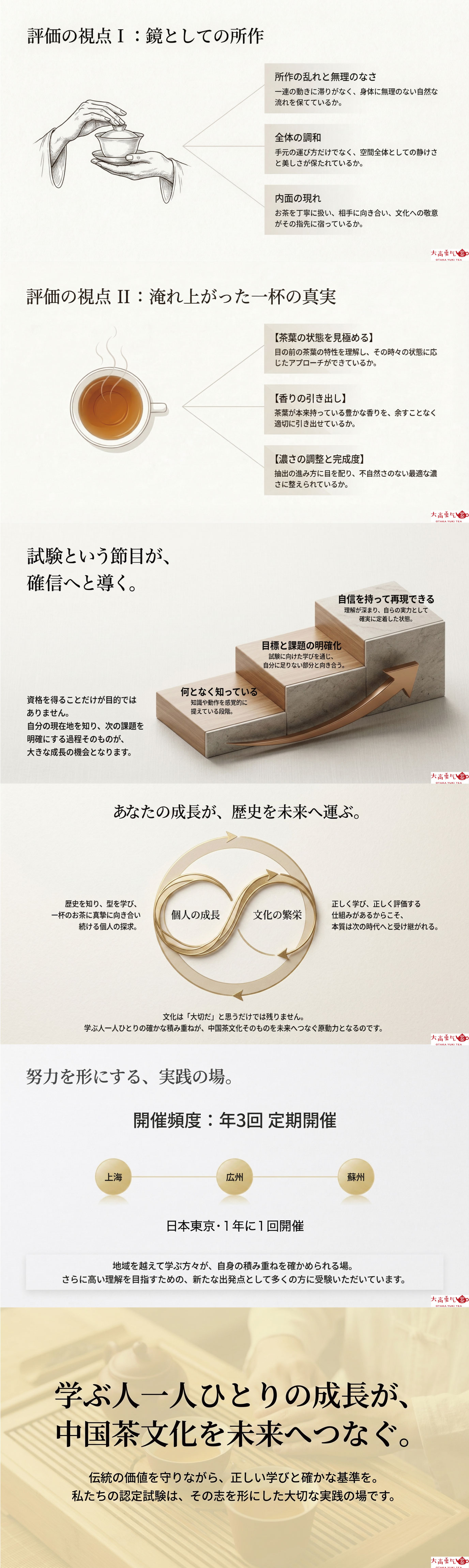 未来へつなぐための認定試験の資料画像 2