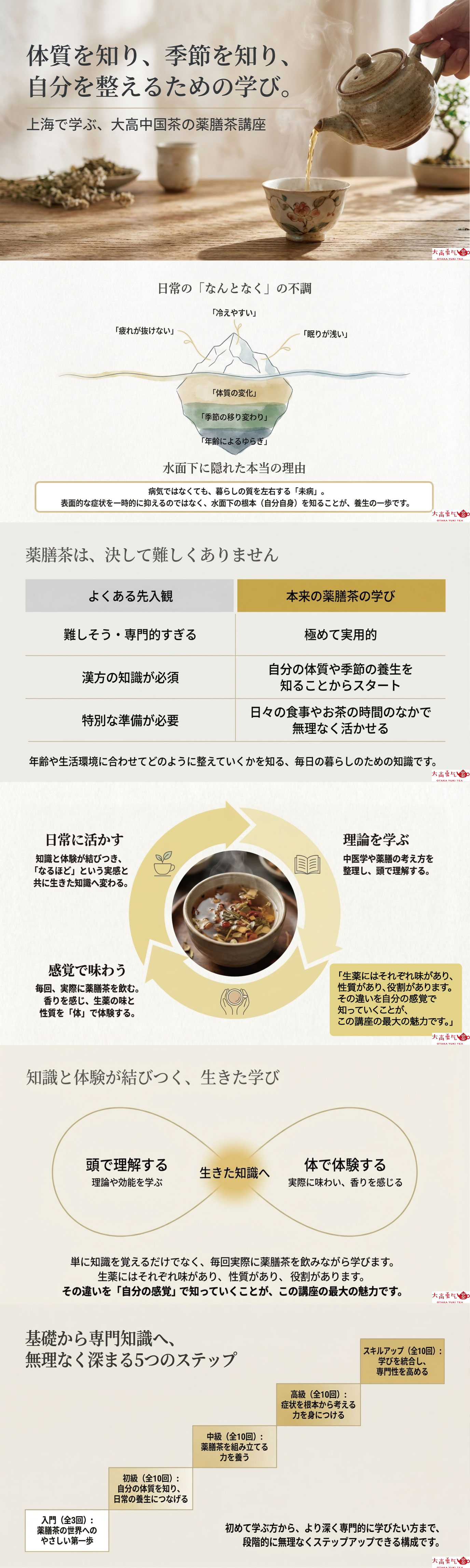 中国薬膳茶講座の紹介の資料画像 1