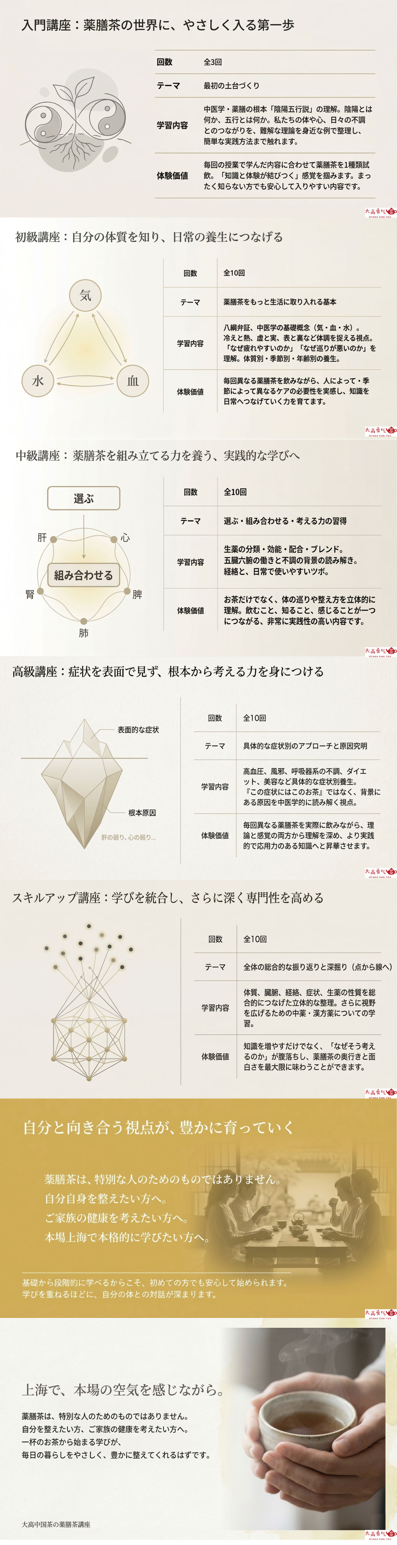 中国薬膳茶講座の紹介の資料画像 2