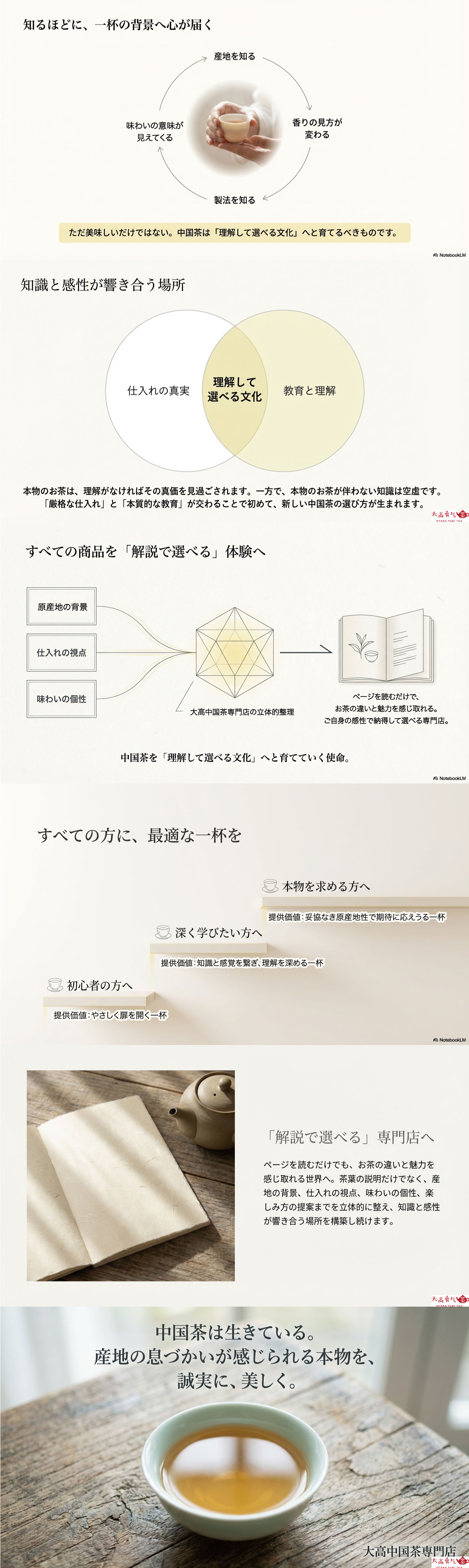 店長・大高勇気についての資料画像 2
