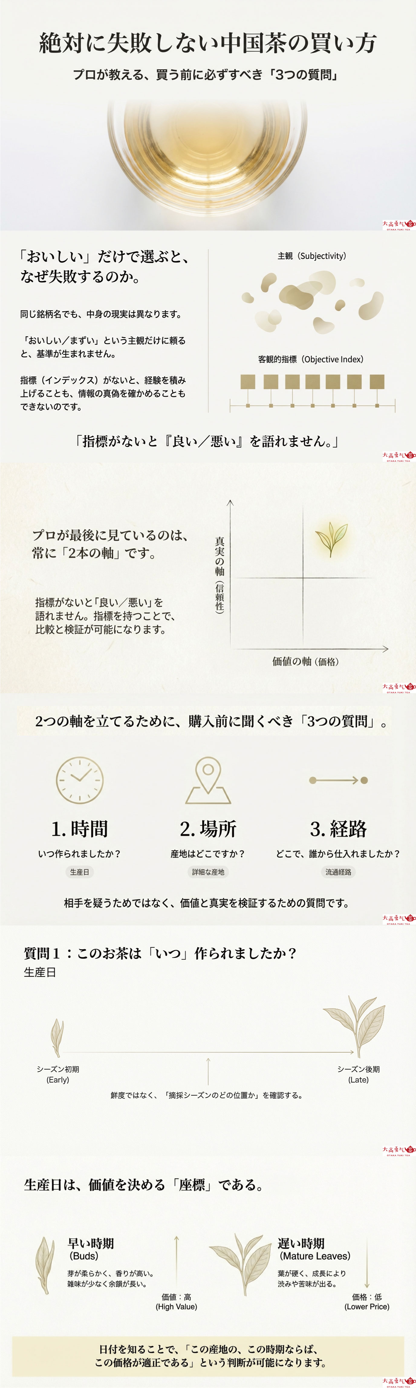 絶対失敗しない３つの質問の資料画像 1