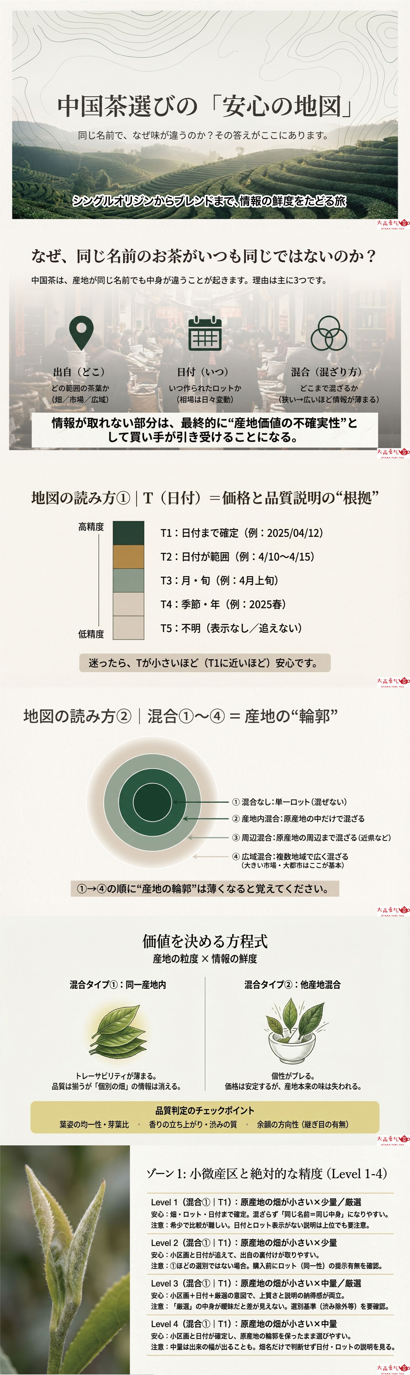 中国茶選びの「安心の地図」の資料画像 1