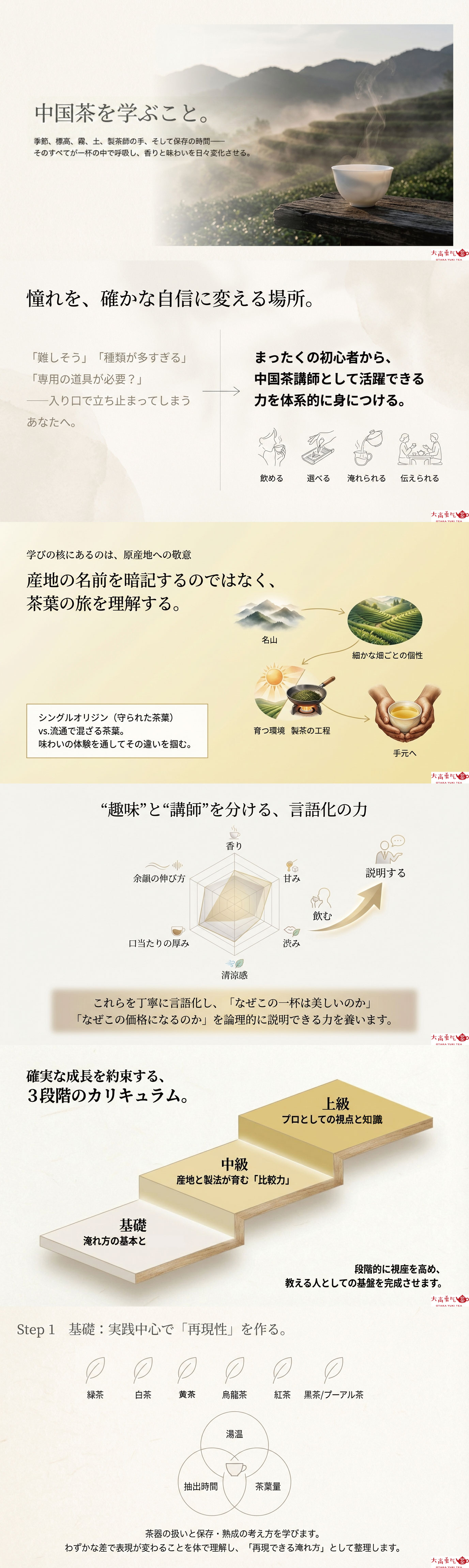中国茶を学ぶことの資料画像 1