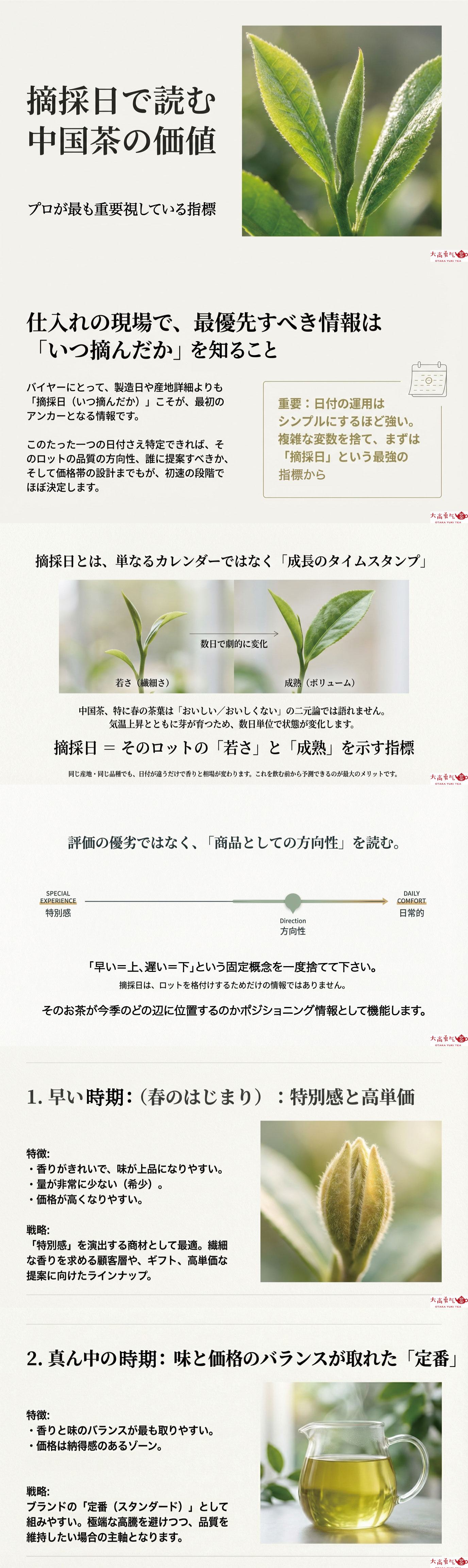 摘採日で読む中国茶の価値の資料画像 1