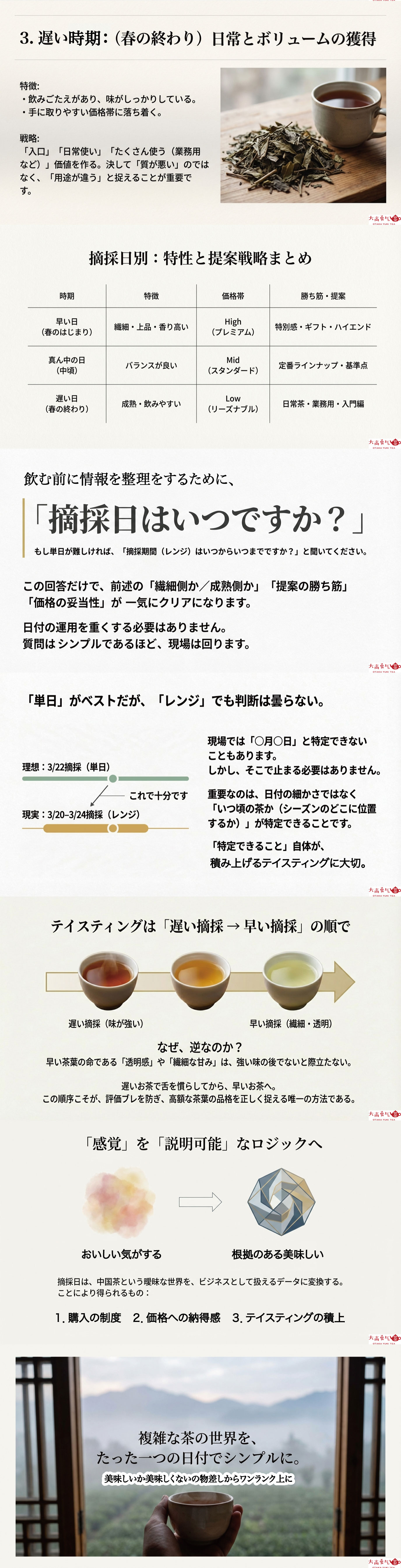 摘採日で読む中国茶の価値の資料画像 2