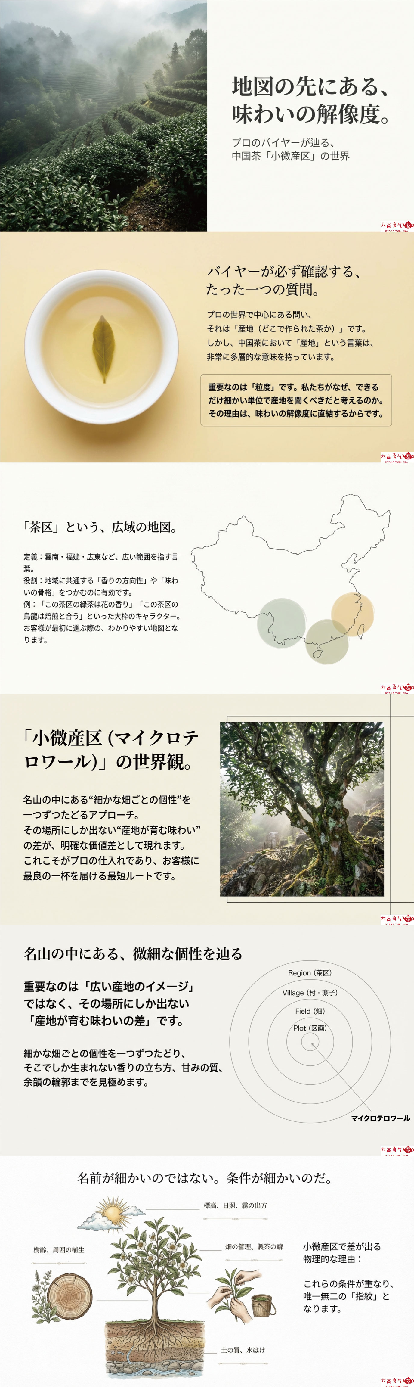 小微産区（マイクロテロワール）は価格の根拠の資料画像 1
