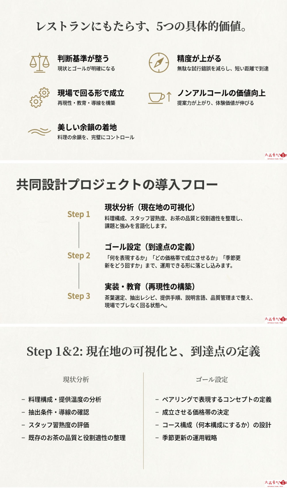 中国茶ペアリング共同設計プロジェクトの資料画像 4