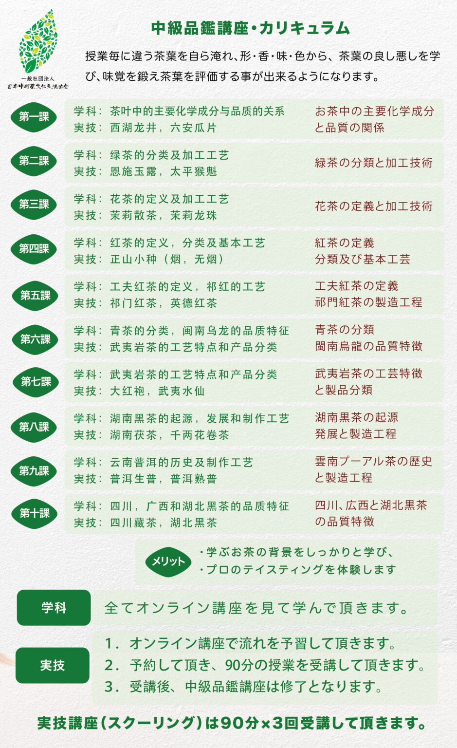 中級茶藝講座紹介 講座紹介 01